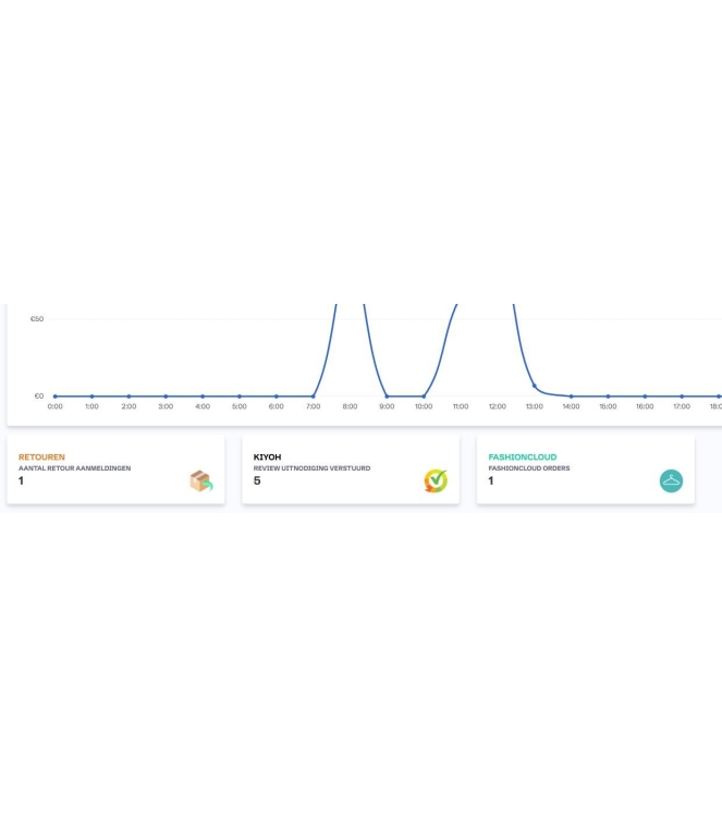 Barts zomeraccessoires Army 1290